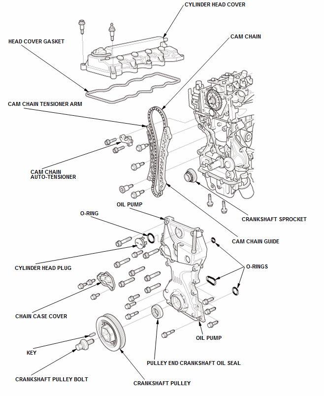 Cylinder Head Assembly - Inspection & Adjustment